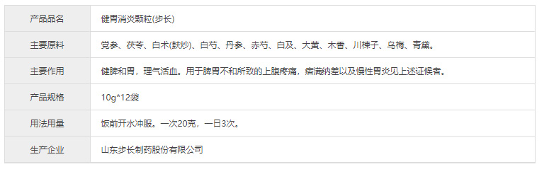 步长健胃消炎颗粒 10g*12袋(图1)